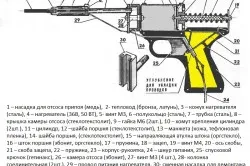 Пристрій і ремонт паяльника (ладу нагрівального елементу) Пристрій і ремонт паяльника