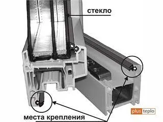 Утеплення пластикових вікон причини промерзання (утеплити пластикові вікна) Утеплення пластикових вікон причини промерзання
