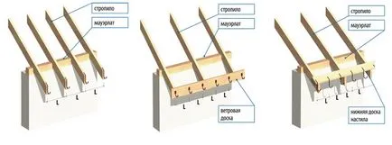 Установка водостоку своїми руками монтаж відливів для даху, як зробити самому, відео (монтаж) Установка водостоку своїми руками монтаж відливів для даху, як зробити самому, відео