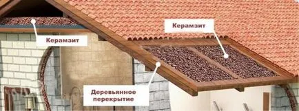 Утеплювач для даху відгуки, який краще, характеристики, ціна за м2 (даху) Утеплювач для даху відгуки, який краще, характеристики, ціна за м2