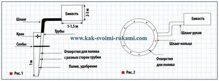 Пристрої для рівномірного крапельного прикореневого поливу дерев своїми руками, своїми руками -