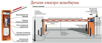 Установка автоматичного шлагбаума своїми руками (автоматичного) Установка автоматичного шлагбаума своїми руками