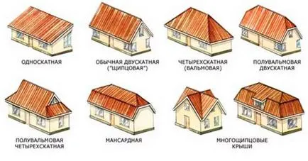 Пристрій мансардного даху будинку конструкція, види, варіанти (конструкція) Пристрій мансардного даху будинку конструкція, види, варіанти