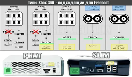 Установка freeboot coolrunner (reset glitch hack) на xbox 360 для запуску ігор з hdd