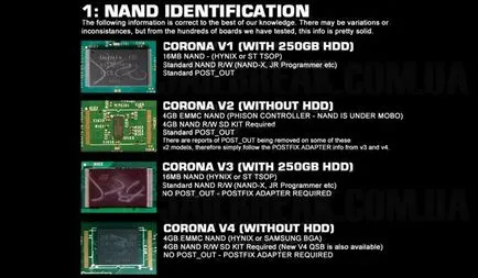 Установка freeboot coolrunner (reset glitch hack) на xbox 360 для запуску ігор з hdd