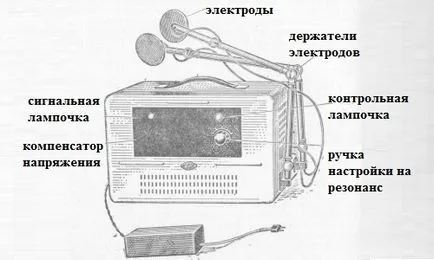Увч терапія механізм дії, методика проведення, апарат, протипоказання (методика) Увч терапія механізм дії, методика проведення, апарат, протипоказання