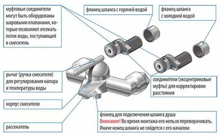 Установка змішувача у ванній своїми руками як це зробити (своїми) Установка змішувача у ванній своїми руками як це зробити