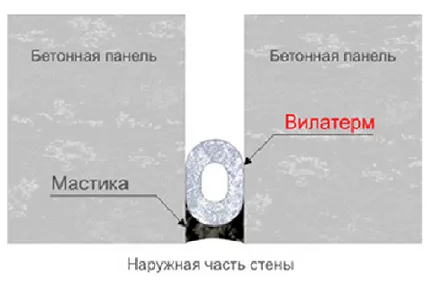 Утеплення міжпанельних швів відео-інструкція по монтажу своїми руками, ціна, фото (утеплення) Утеплення міжпанельних швів відео-інструкція по монтажу своїми руками, ціна, фото