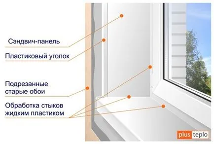 Утеплення пластикових вікон причини промерзання (утеплення пластикових вікон) Утеплення пластикових вікон причини промерзання