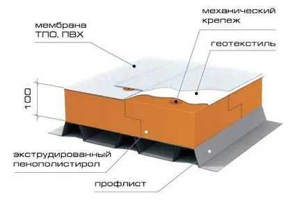 Утеплювач для даху відгуки, який краще, характеристики, ціна за м2 (краще) Утеплювач для даху відгуки, який краще, характеристики, ціна за м2