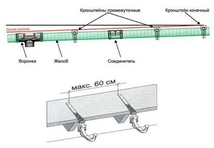 Установка водостоку своїми руками монтаж відливів для даху, як зробити самому, відео (руками) Установка водостоку своїми руками монтаж відливів для даху, як зробити самому, відео