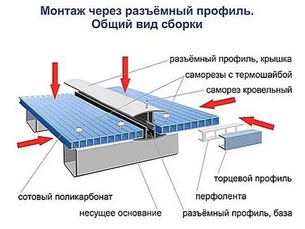 Пристрій козирка над ганком