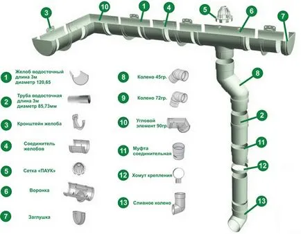 Установка водостоку своїми руками монтаж відливів для даху, як зробити самому, відео (відливів) Установка водостоку своїми руками монтаж відливів для даху, як зробити самому, відео
