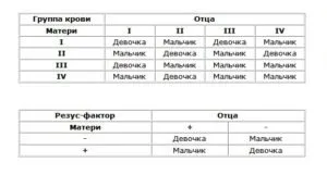 Узі на ранніх термінах вагітності - коли робити і шкідливо (шкідливо) Узі на ранніх термінах вагітності - коли робити і шкідливо