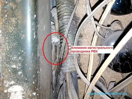 Жахи поверхових щитів (поверхових) Жахи поверхових щитів