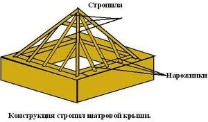 Види і особливості стропильних конструкцій (стропильних) Види і особливості стропильних конструкцій