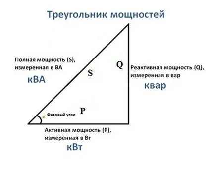 Види електричних розеток і типи вимикачів варіанти