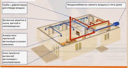 Вентиляційні канали в приватному будинку відео-інструкція по монтажу своїми руками, особливо (вентиляційні канали в приватному будинку вентиляція каналізації) Вентиляційні канали в приватному будинку відео-інструкція по монтажу своїми руками, особливо
