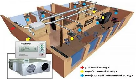Вентканали в цегляних стінах робимо своїми руками (більш розмір димоходу) Вентканали в цегляних стінах робимо своїми руками