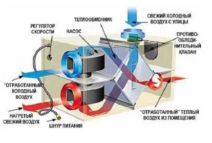 Вентканали в приватному будинку правила і особливості розміщення (будинку) Вентканали в приватному будинку правила і особливості розміщення