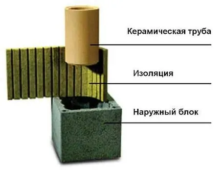 Вибираємо правильний димохід який варіант краще підійде (краще) Вибираємо правильний димохід який варіант краще підійде