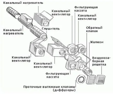 Вентиляція офісу пристрій, вибір і монтаж (пристрій) Вентиляція офісу пристрій, вибір і монтаж