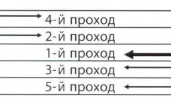 Фрези для мотоблока