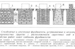 Фундамент під зруб своїми руками інструкція, рекомендації (зруб) Фундамент під зруб своїми руками інструкція, рекомендації