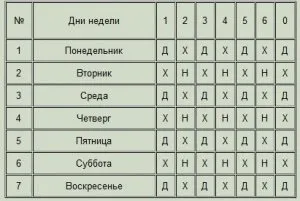 Ворожіння на цифрах - використовуємо числа для передбачень