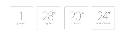 Функціональність ipad air