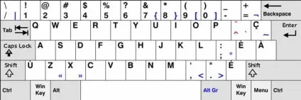 Французька клавіатура