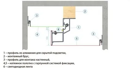 Фото ширяють натяжних стель (Ширяючі натяжні стелі) Фото ширяють натяжних стель