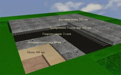 Фундамент для будинку під ключ заливка, ціна (фундамент для будинку під ключ) Фундамент для будинку під ключ заливка, ціна