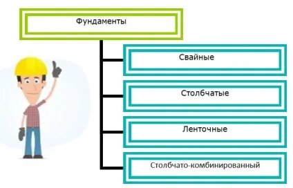 Фундамент під зруб своїми руками стрічковий і стовпчастий (фундамент зруб своїми руками стрічковий стовпчастий бетон) Фундамент під зруб своїми руками стрічковий і стовпчастий