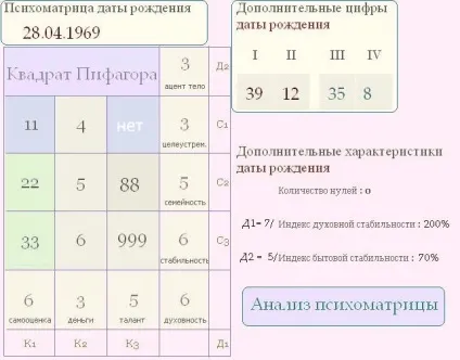 ворожіння пифагора