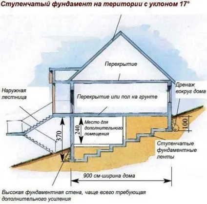 Фундамент з покришок своїми руками без зняття грунту - фото, відео інструкція (руками) Фундамент з покришок своїми руками без зняття грунту - фото, відео інструкція