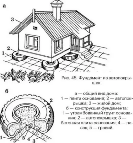 Фундамент з покришок своїми руками без зняття грунту - фото, відео інструкція (грунту) Фундамент з покришок своїми руками без зняття грунту - фото, відео інструкція