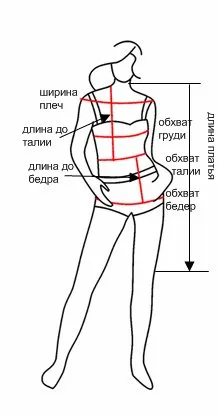 Форма сукні для дівчинки шиємо літнє плаття покроково (форма) Форма сукні для дівчинки шиємо літнє плаття покроково
