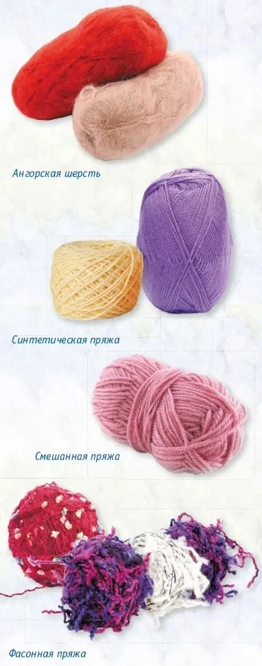 Види пряжі для в'язання, все-в'язання (в'язання) Види пряжі для в'язання, все-в'язання