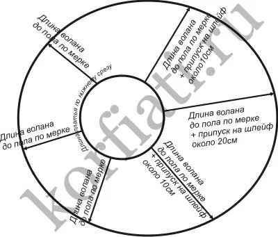 Форма сукні годе від Анастасії корфтіаті (форма сукні годе) Форма сукні годе від Анастасії корфтіаті