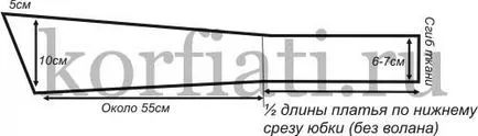 Форма сукні годе від Анастасії корфтіаті (форма сукні годе) Форма сукні годе від Анастасії корфтіаті