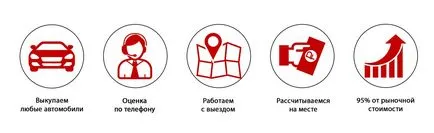 Викуп несправних автомобілів в москве