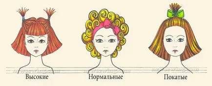 Форма дитячого сукні