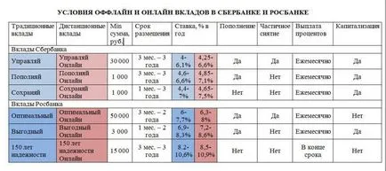 Чи вигідно відкрити вклад онлайн аналіз вигоди депозитів через інтернет