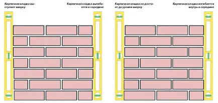 Вирівнювання цегляної кладки по горизонталі і вертикалі (кладки) Вирівнювання цегляної кладки по горизонталі і вертикалі