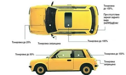 Види тонування авто - як дешево і сердито затонировать автомобіль до Харкова (авто) Види тонування авто - як дешево і сердито затонировать автомобіль в Харків