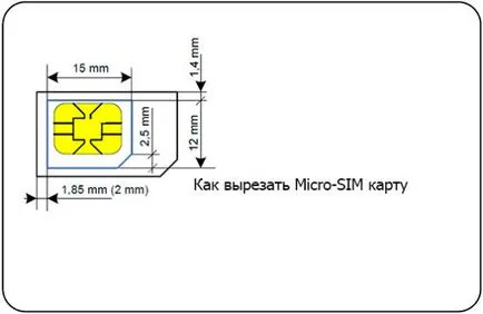 Вирізати micro-sim з sim карти - android 1