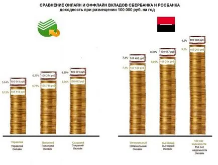 Чи вигідно відкрити вклад онлайн аналіз вигоди депозитів через інтернет