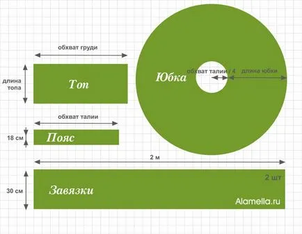 Форма сукні трансформер як зшити його своїми руками (для повних) Форма сукні трансформер як зшити його своїми руками