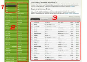 Висновок вебмані на карту visa будь-якого банку (вебмані) Висновок вебмані на карту visa будь-якого банку